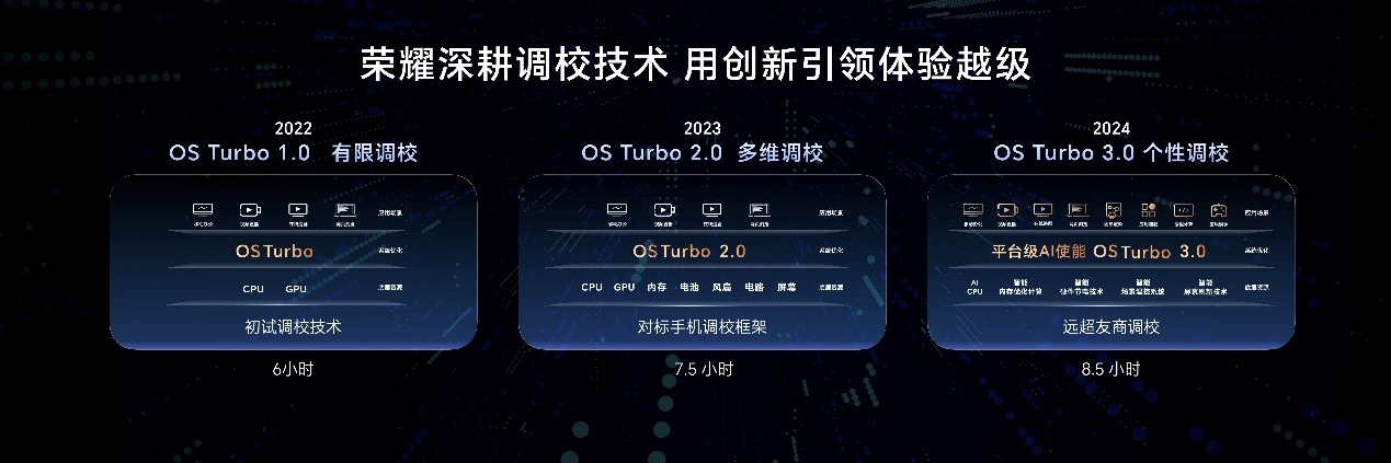 荣耀AI PC战略持续进化 HONOR Turbo X打造笔电“调校之王”