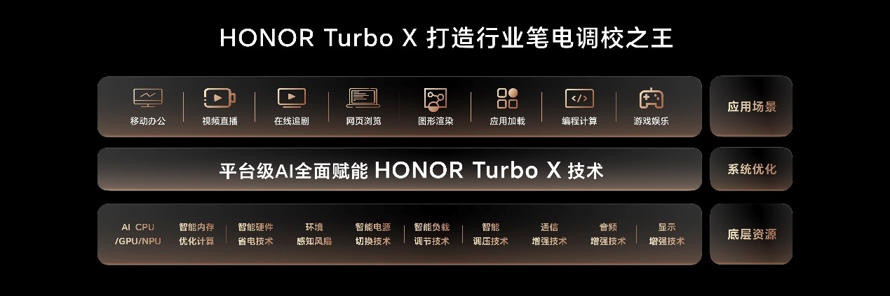 荣耀AI PC战略持续进化 HONOR Turbo X打造笔电“调校之王”