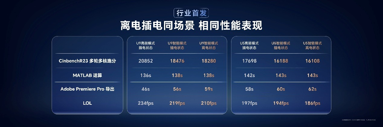 续航12小时+、80W满血性能释放……荣耀MagicBook Pro 14发布，国补后价格太“香”了！