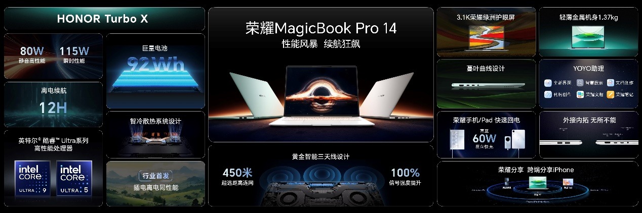 续航12小时+、80W满血性能释放……荣耀MagicBook Pro 14发布，国补后价格太“香”了！