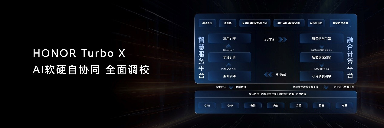 荣耀AI PC战略持续进化 HONOR Turbo X打造笔电“调校之王”